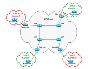 Save cost and improve quality using MPLS networks...